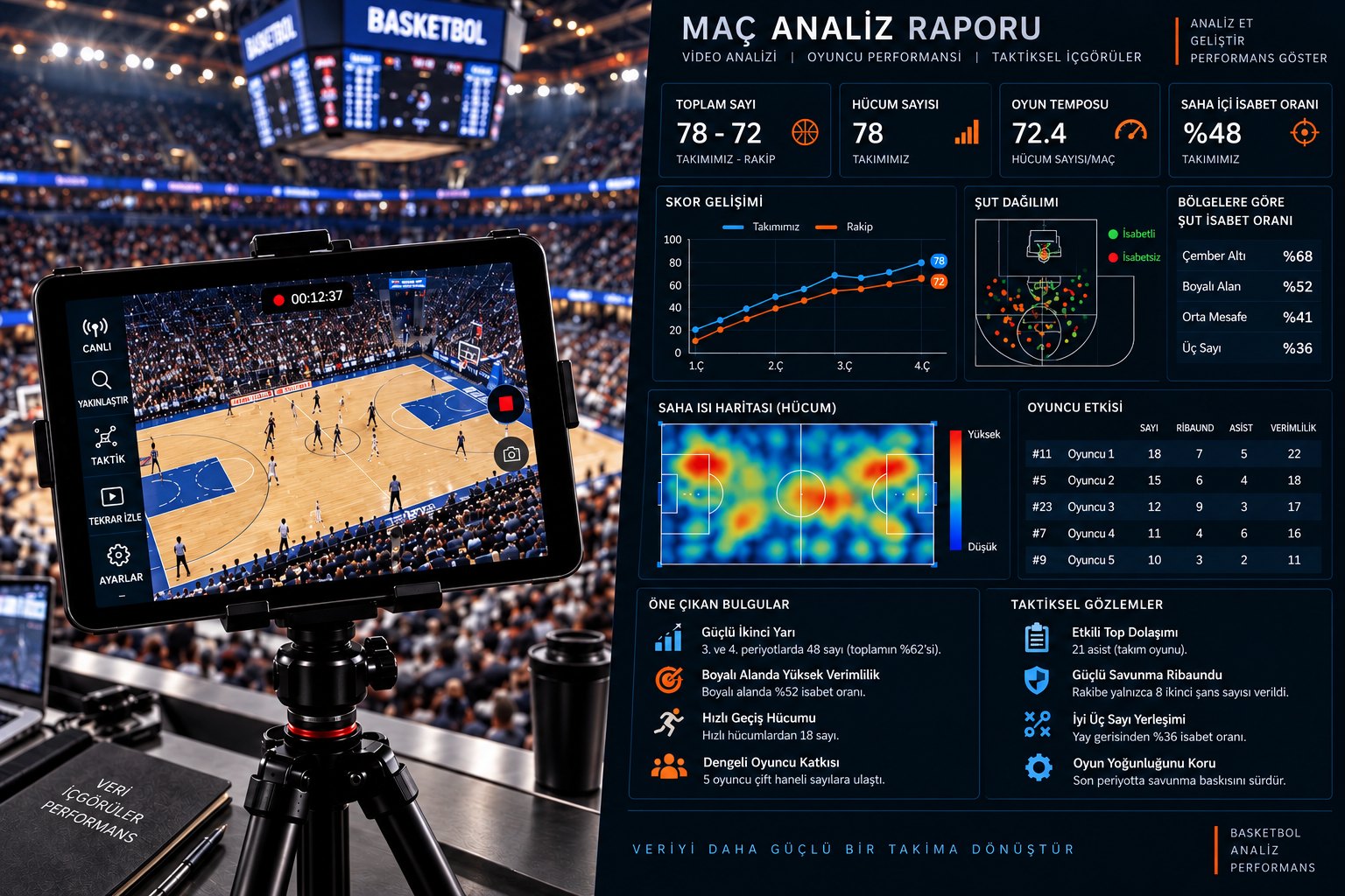 Match analysis reports — Basketball
